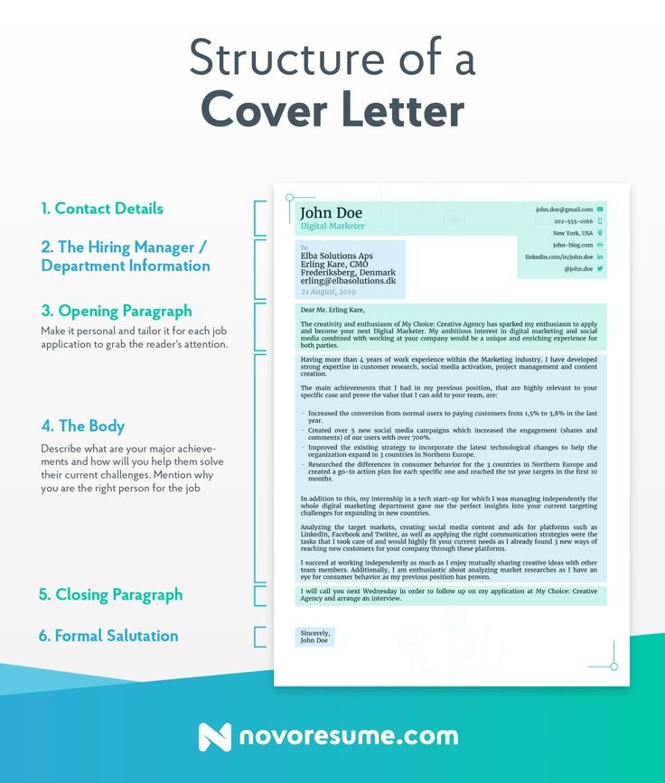 What is a Strong Cover Letter For a CV?