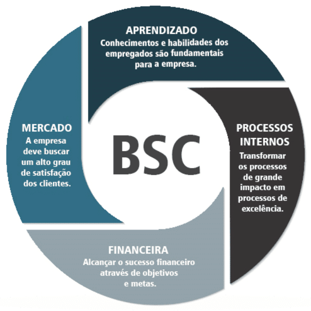 Bsc