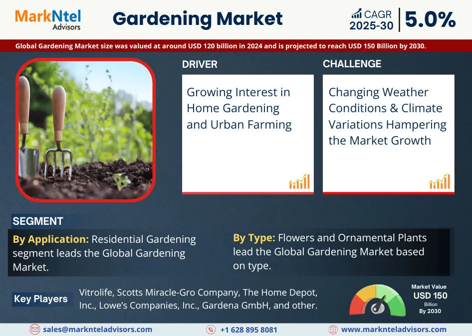 Gardening Market, Gardening Market Size, Gardening Market Share, Gardening Market Trends, Global Gardening Market Report,