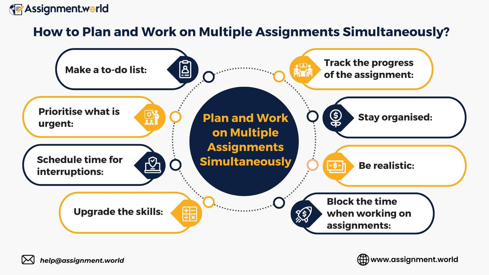 Work on Multiple Assignments Simultaneously