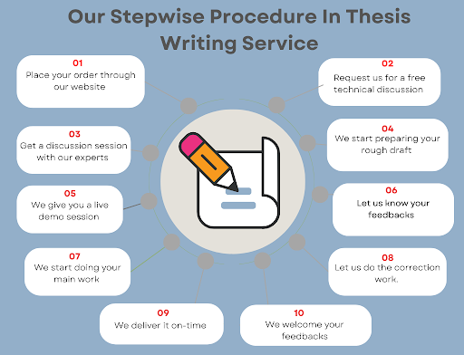 thesis writing service online