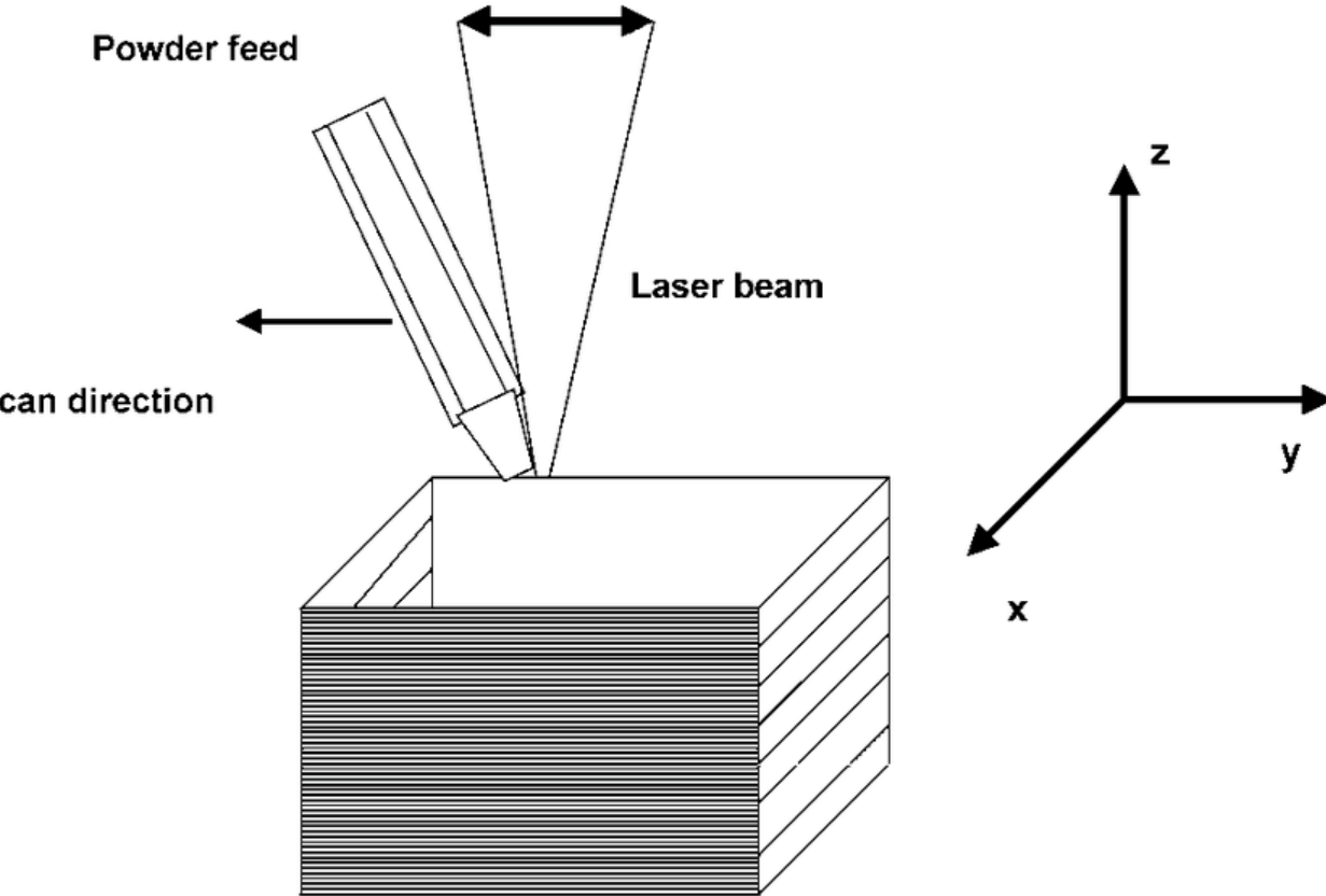 Laser Rapid Prototyping