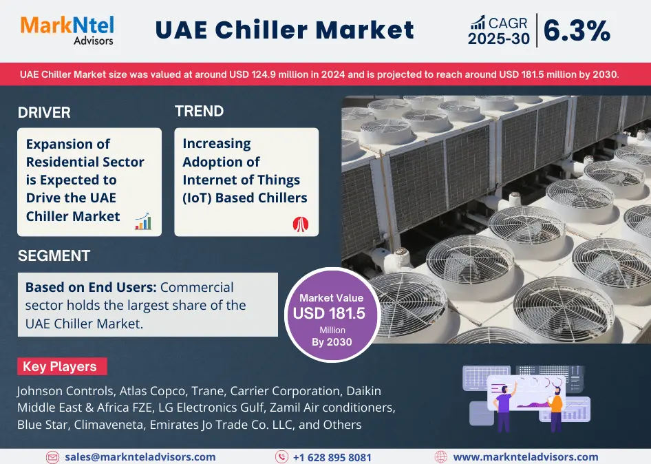 UAE Chiller Market