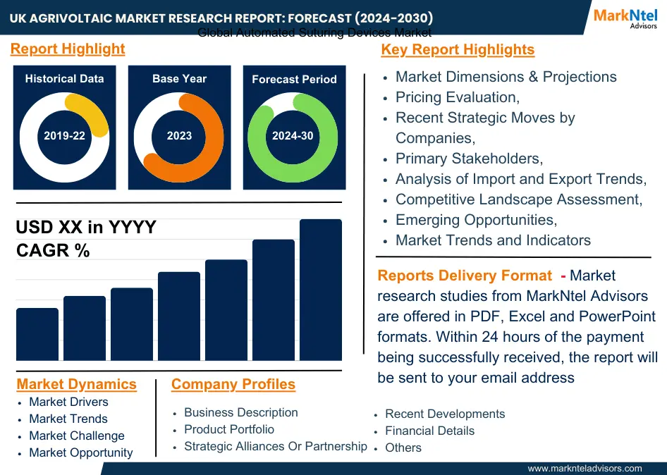 UK Agrivoltaic Market