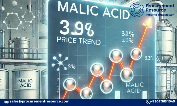 Malic Acid Price Trend