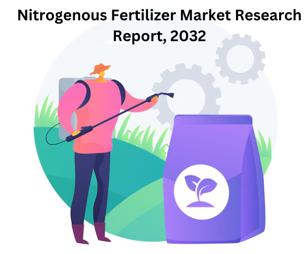 Nitrogenous Fertilizer Market