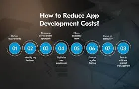 app development cost